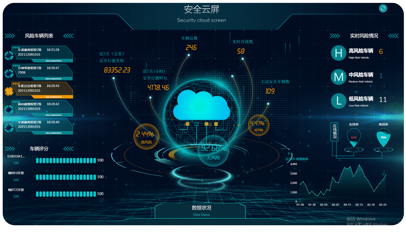平臺大數(shù)據(jù)管理，實時掌握用車情況.png